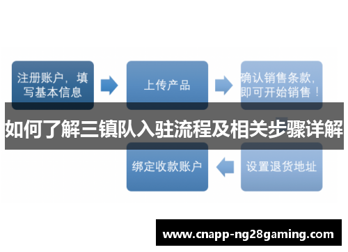 如何了解三镇队入驻流程及相关步骤详解