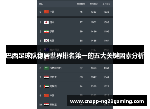 巴西足球队稳居世界排名第一的五大关键因素分析