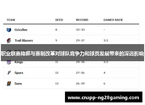 职业联赛降薪与赛制改革对球队竞争力和球员发展带来的深远影响