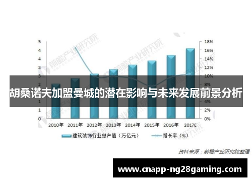 胡桑诺夫加盟曼城的潜在影响与未来发展前景分析