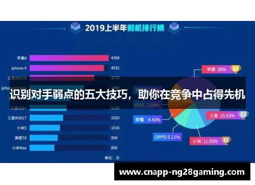 识别对手弱点的五大技巧，助你在竞争中占得先机
