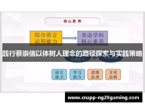践行蔡崇信以体树人理念的路径探索与实践策略