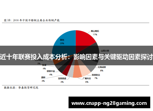 近十年联赛投入成本分析：影响因素与关键驱动因素探讨