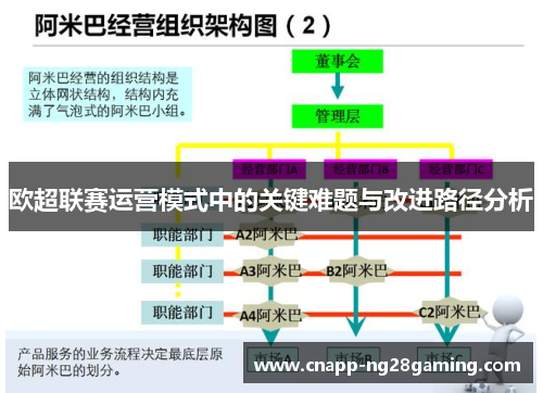 欧超联赛运营模式中的关键难题与改进路径分析