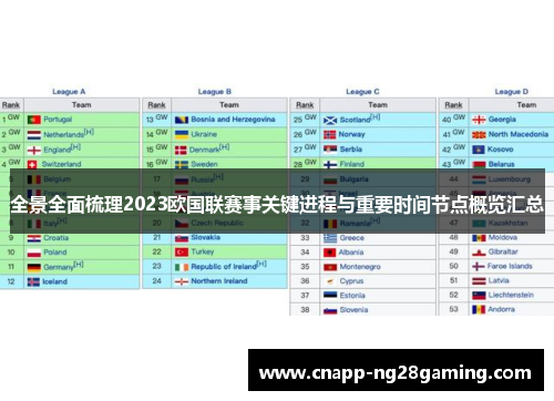 全景全面梳理2023欧国联赛事关键进程与重要时间节点概览汇总