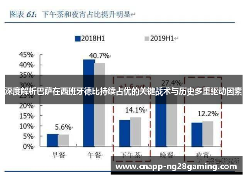 深度解析巴萨在西班牙德比持续占优的关键战术与历史多重驱动因素