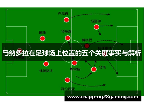 马纳多拉在足球场上位置的五个关键事实与解析