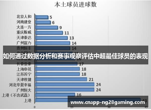 如何通过数据分析和赛事观察评估中超最佳球员的表现