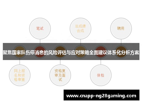聚焦国家队伤停消息的风险评估与应对策略全面建议体系化分析方案